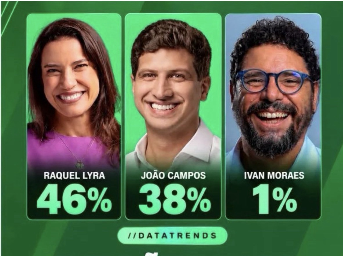 DataTrends: Raquel Lyra tem 46% e João Campos 38% no cenário estimulado para o Governo de Pernambuco